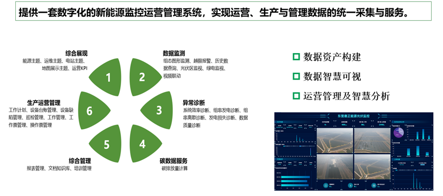 人生就是博(中国区)官方网站旗下威思顿入选国家智能光伏试点示范企业