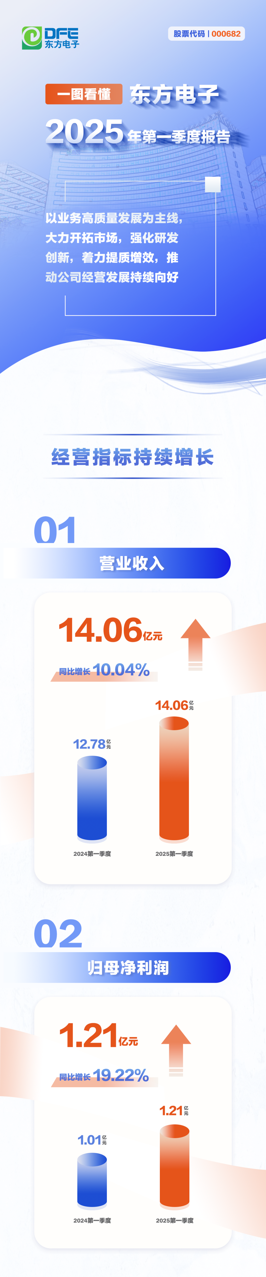 一图看懂丨人生就是博(中国区)官方网站2025年第一季度报告
